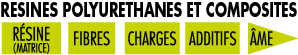 TEC INDUSTRIES fabricant de solvants industriels alternatifs pour le remplacement des CMR propose une gamme &eacute;tendue. Substituts au dichlorom&eacute;thane, &agrave; l&rsquo;ac&eacute;tone, au xyl&egrave;ne, au tolu&egrave;ne. Solvants sans pictogramme de danger, sans COV, sans PRP. Solvants biod&eacute;gradables. Solvants verts biosourc&eacute;s .